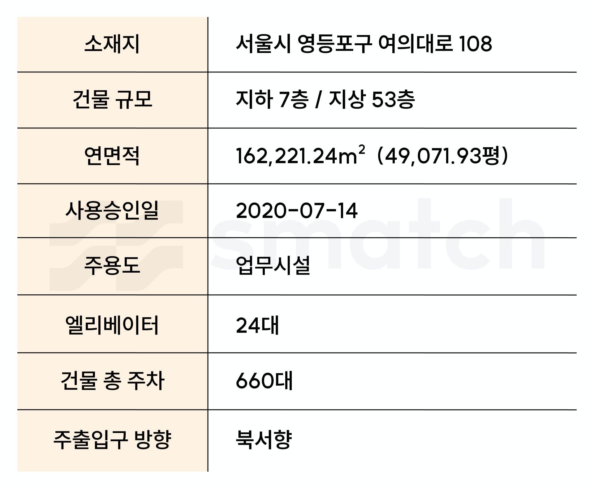 파크원 NH금융타워 (타워2) 건물 정보