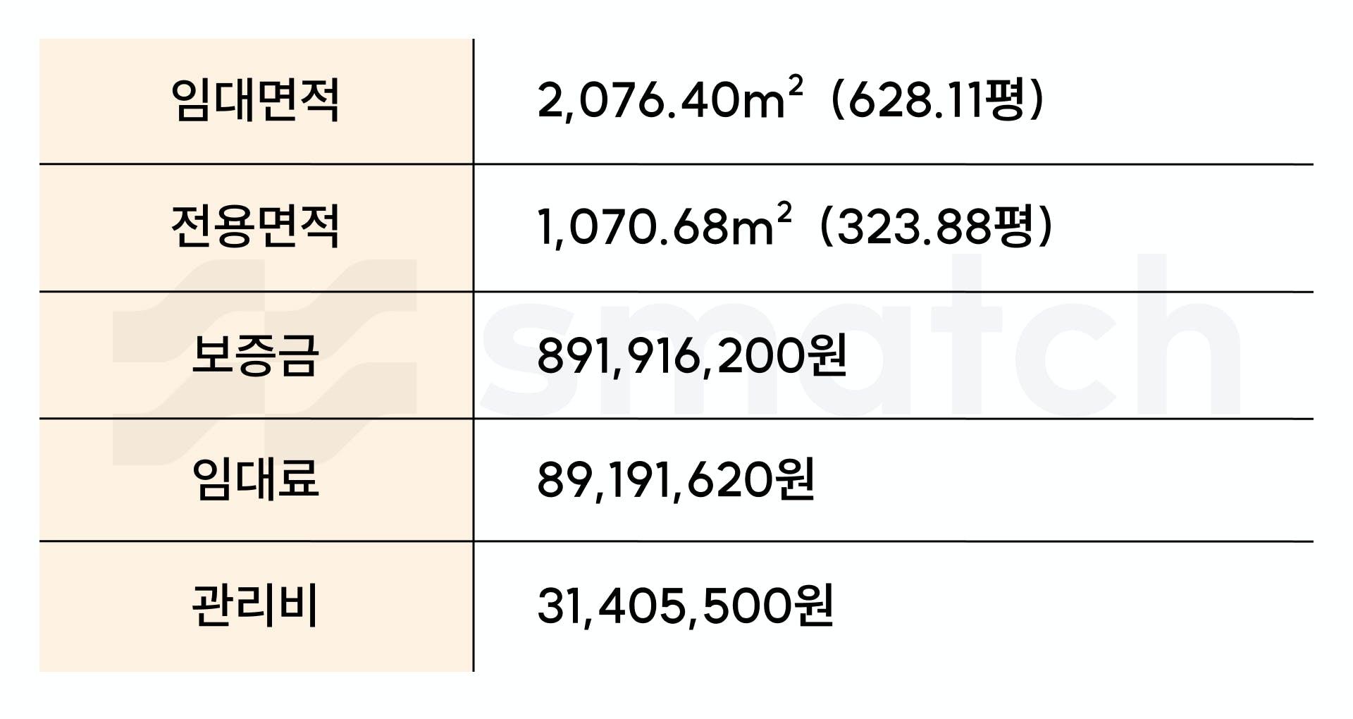 파크원 NH금융타워 (타워2) 임대료