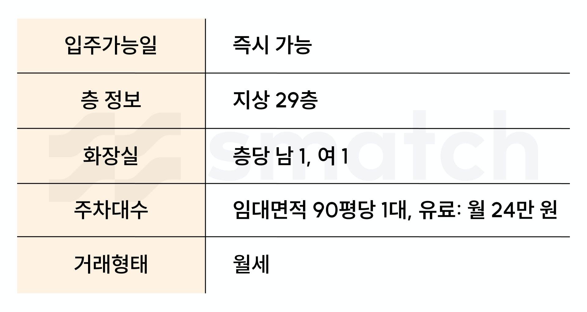 파크원 NH금융타워 (타워2) 매물 정보